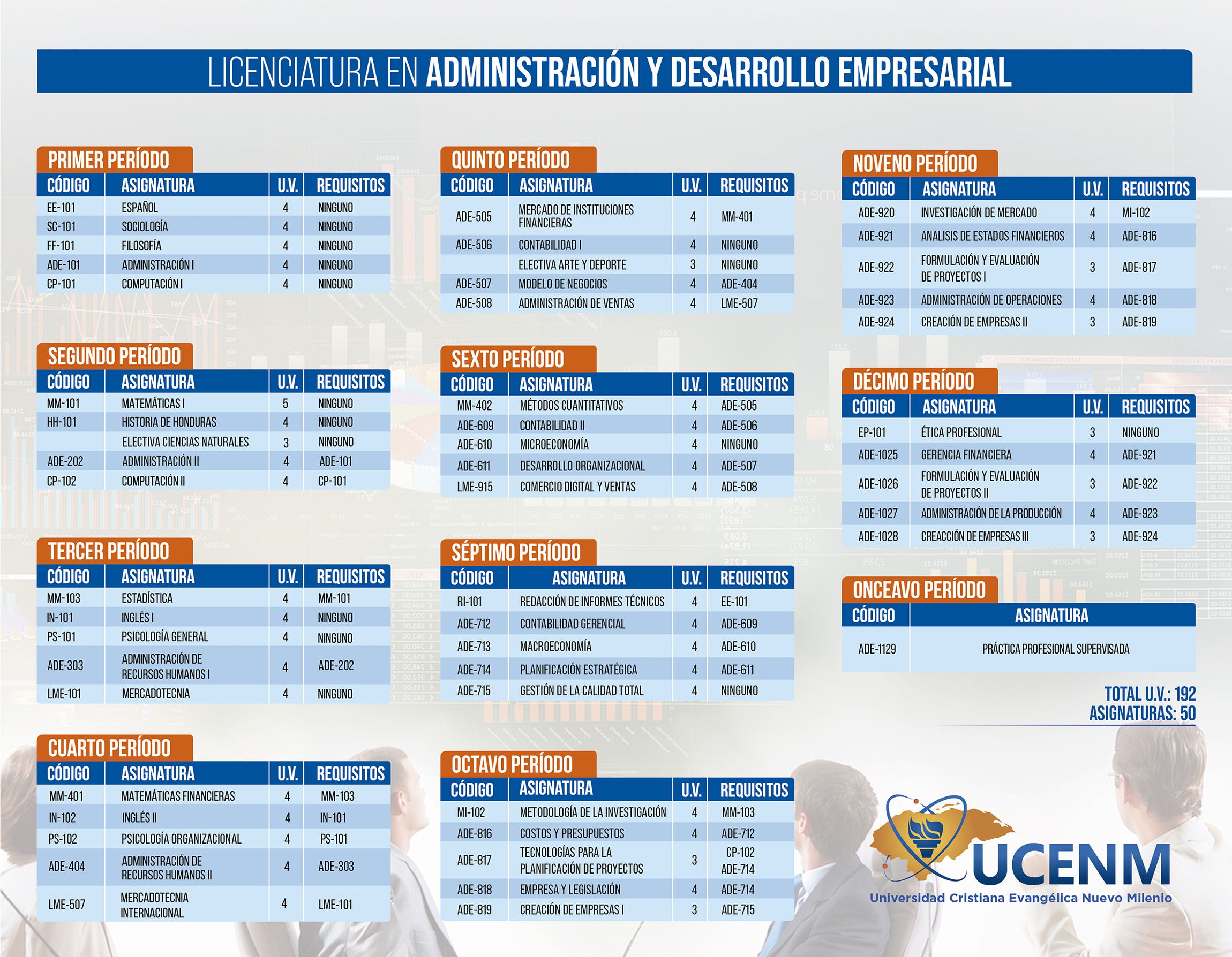 Licenciatura En Gestion Y Desarrollo Empresarial web.ucenm.net